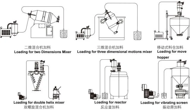 Qvc-1 Electric Vacuum Loading Machine for Tablet Press